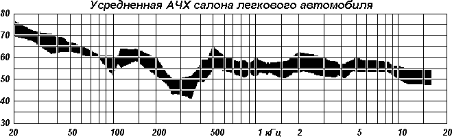 Скрещиваем кроссовер с эквалайзером