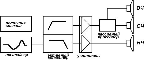 Скрещиваем кроссовер с эквалайзером Скрещиваем кроссовер с эквалайзером