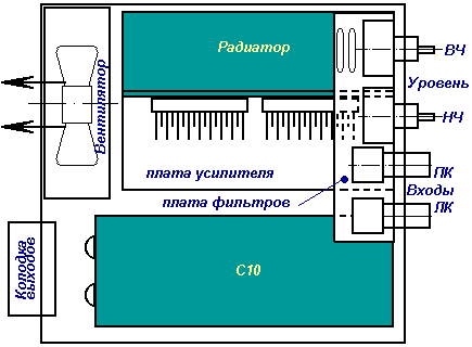 Звук в автомобиле Звук в автомобиле