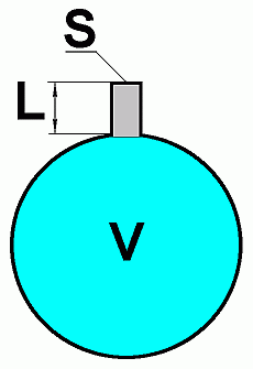 Акустические резонаторы - теория