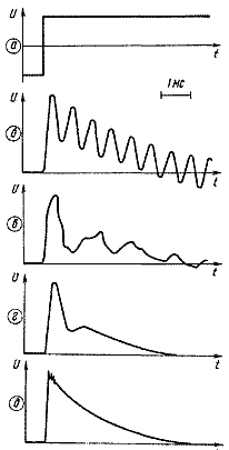 Демпфирование динамических головок