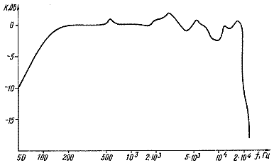 Демпфирование динамических головок