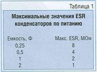 Конденсаторы, кабели и …